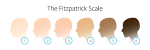 dark skin hair growth