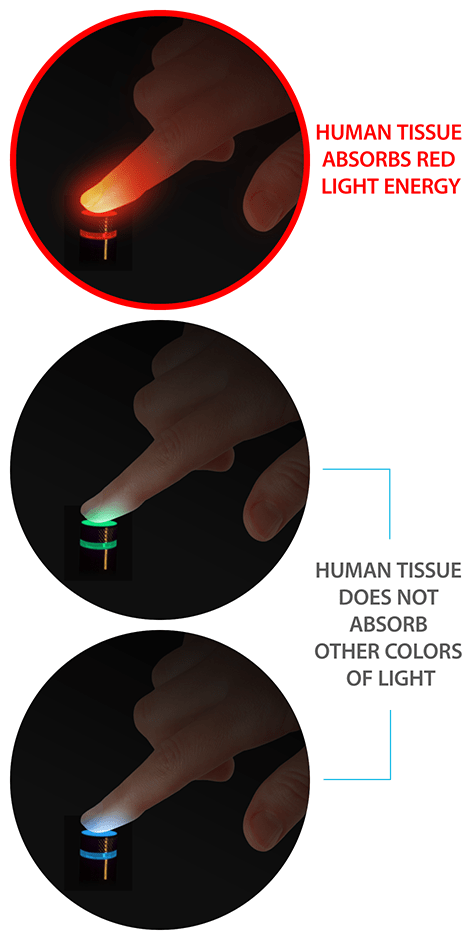 Power of Red Light | Theradome Laser Hair Growth