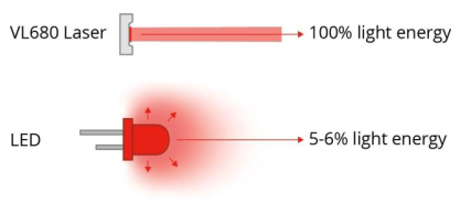 Laser Hair Growth