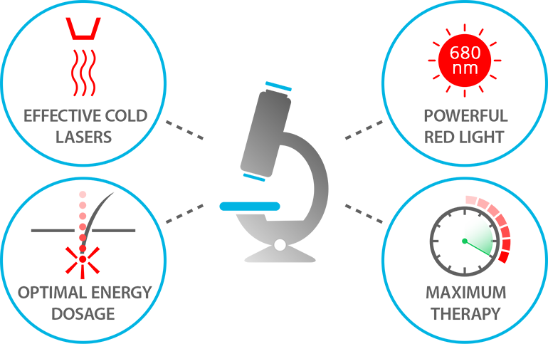 Effective, Powerful, Optimal, Maximum Therapy | Theradome Laser Hair Growth